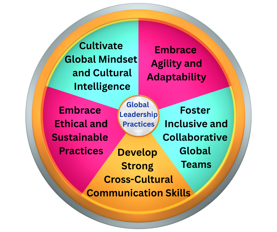 global leadership, international growth