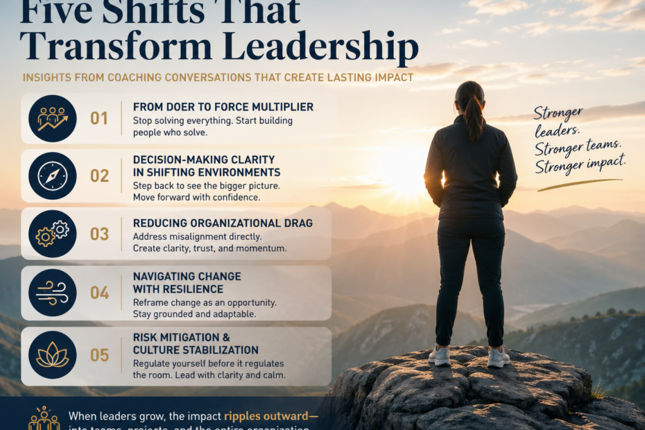 Infographic on five transformational leadership shifts through executive coaching, highlighting resilience, decision-making, and leadership growth.